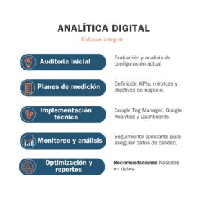 Analitica