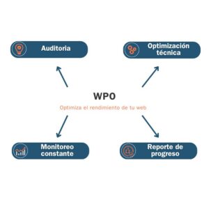 Wpo (1)